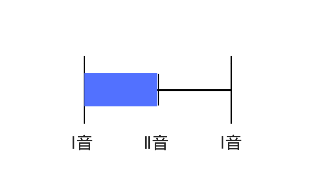 逆流性