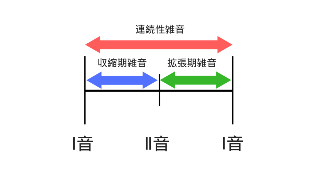 心雑音