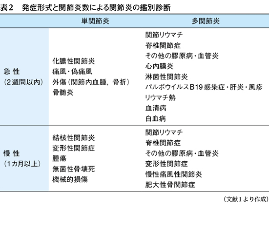 公式通販ショップ 小動物医学 鑑別診断と治療 第3版 | aljiha24.ma